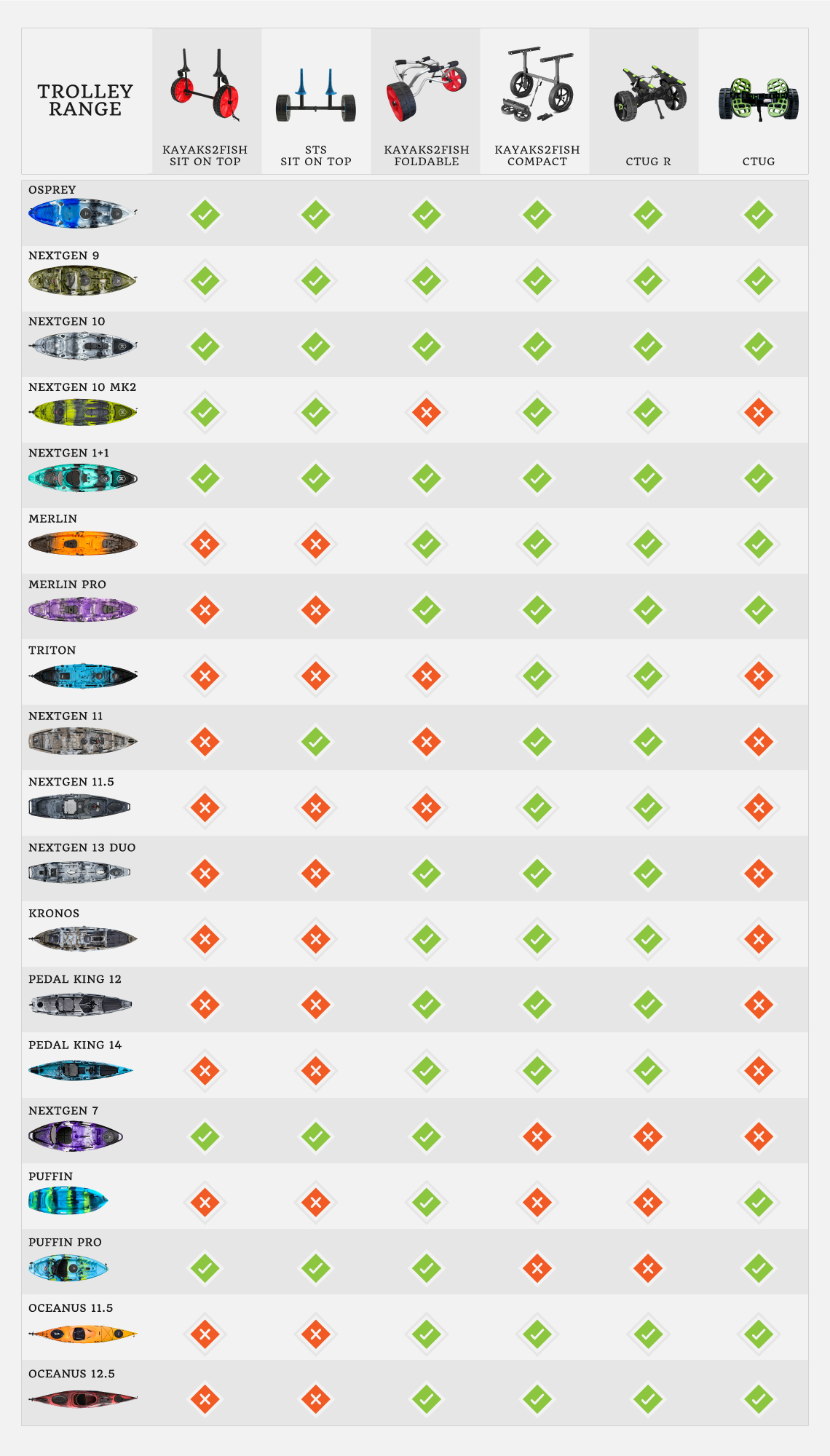 Trolley compatibility chart