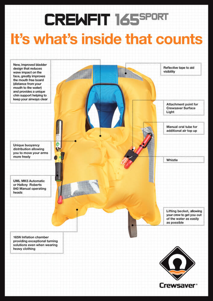 Crewsaver Crewfit 165N Sport Manual Crewsaver Crewfit 165N Sport Manual
