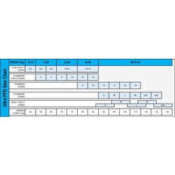 Ultra Rewa Ladies Pink Kayaking L50S PFD Ultra Rewa Ladies Pink Kayaking L50S PFD