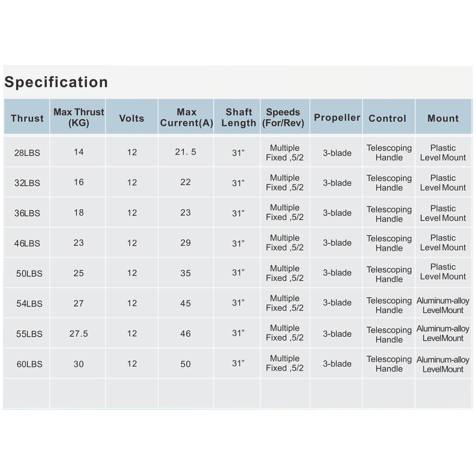 K2FD-BAR-FOLD-MOTOR-32