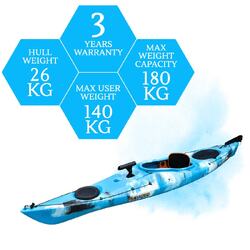 Oceanus 3.8M Single Sit In Kayak - Blue Sea [Adelaide]