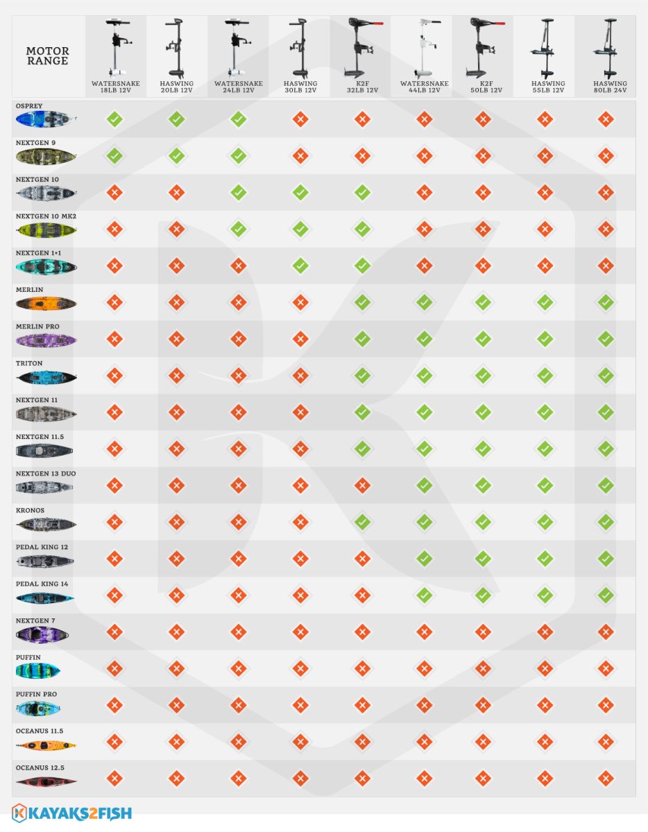 What Size Battery Do I Need For A 30 Lb Thrust Trolling Motor On Kayak Reviewmotors.co