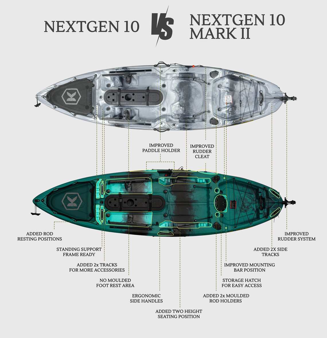 NG10 vs NG10MK2 comparison