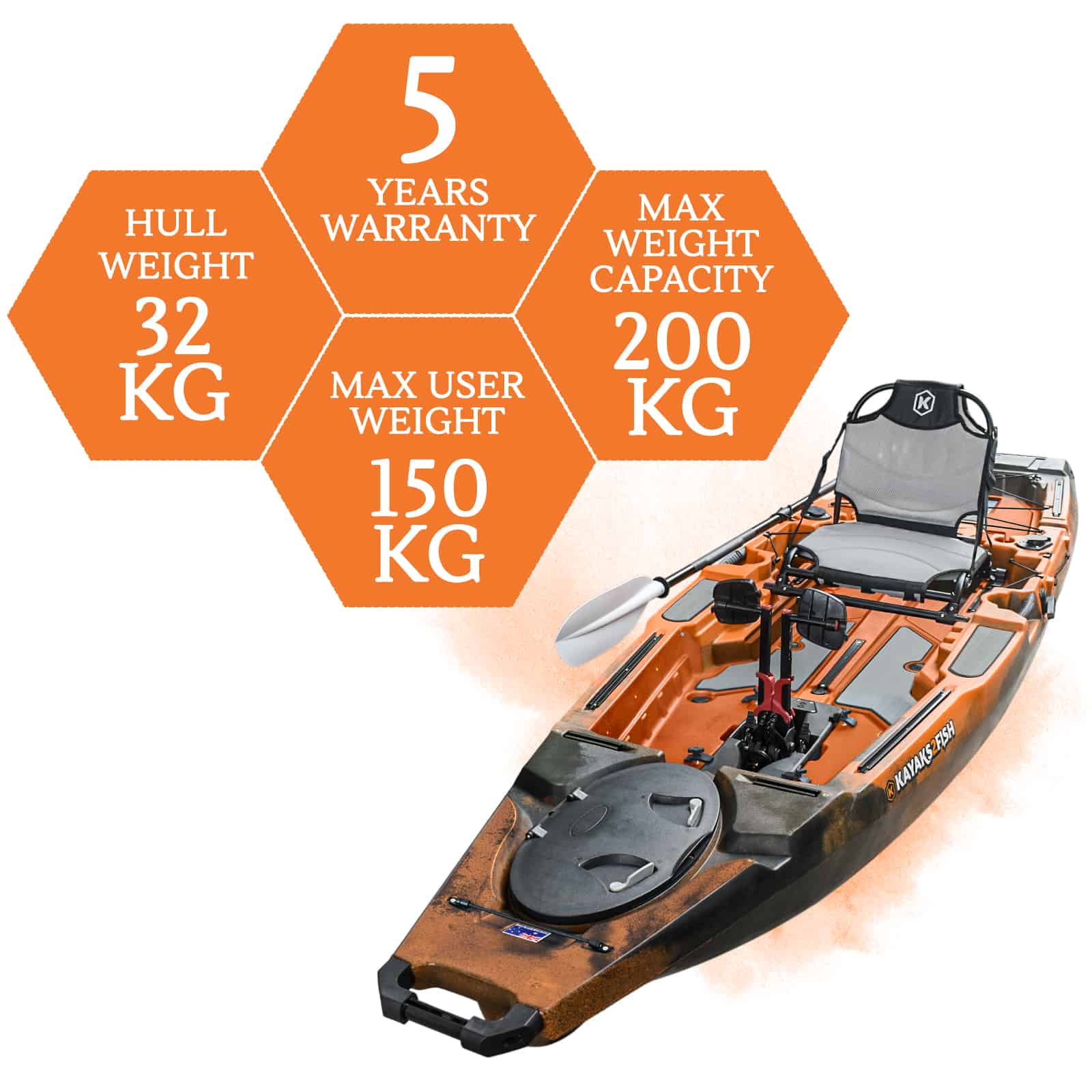 NG-11.5-CORAL-MAX specifications