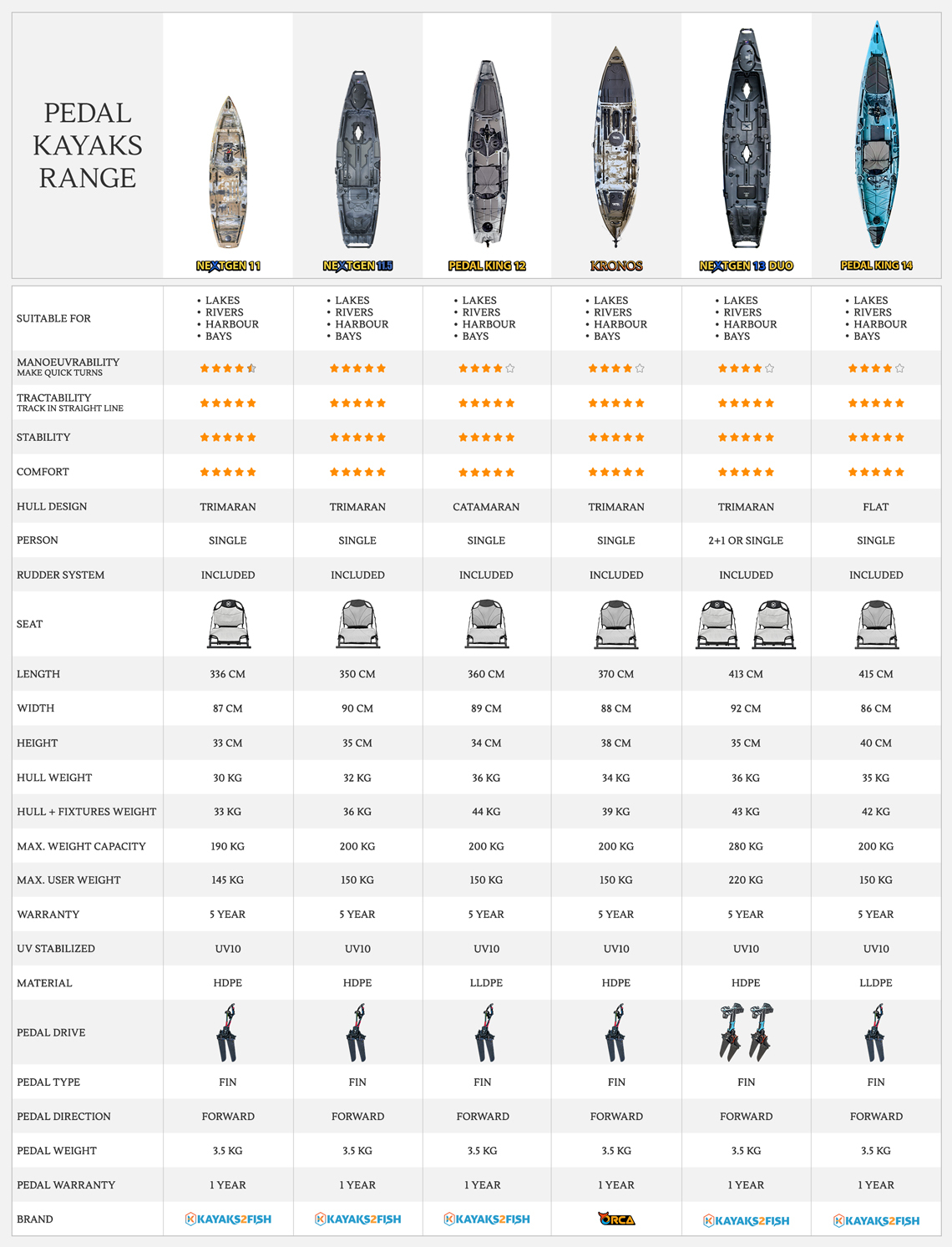 Kayaks For Sale Dolls Point, NSW 2219 Kayaks2Fish