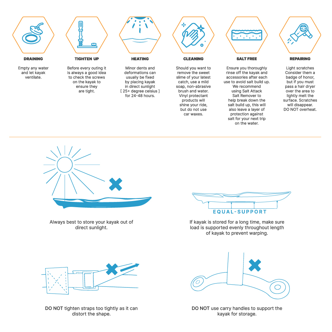 Guide to Kayak Care and Maintenance